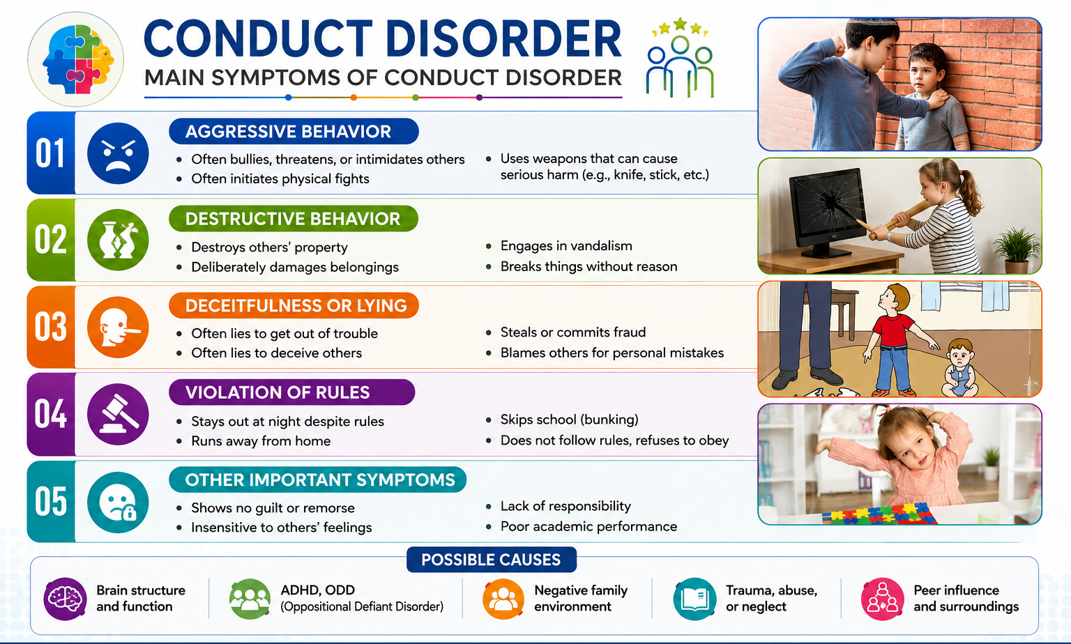 conduct-disorder-symptoms