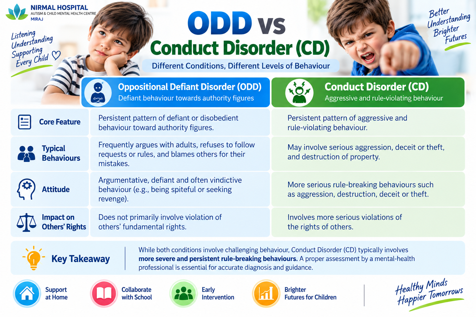 odd-vs-cd